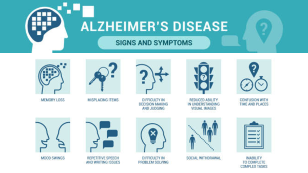 Alzheimer's disease (5)